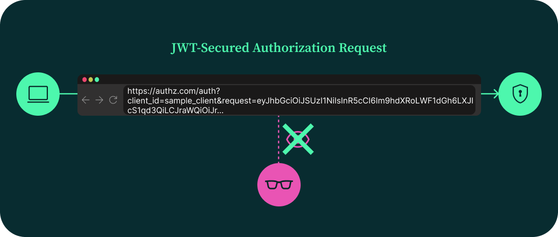 JWT-Secured Authorization Request - boosting the security