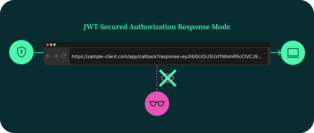 JWT Secured Authorization Response Mode