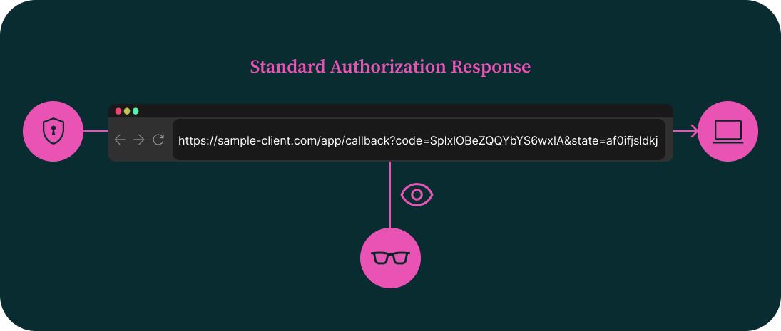 Standard Authorization Response